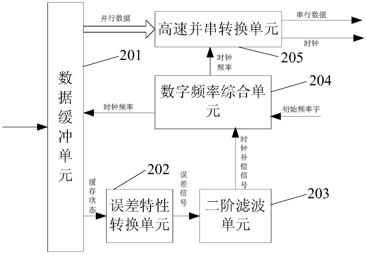 Method and device for continuously adjusting data transmission clock