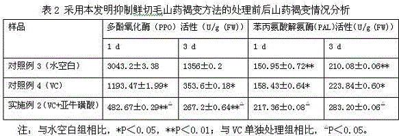 A method for preventing new-type browning of fresh-cut yam