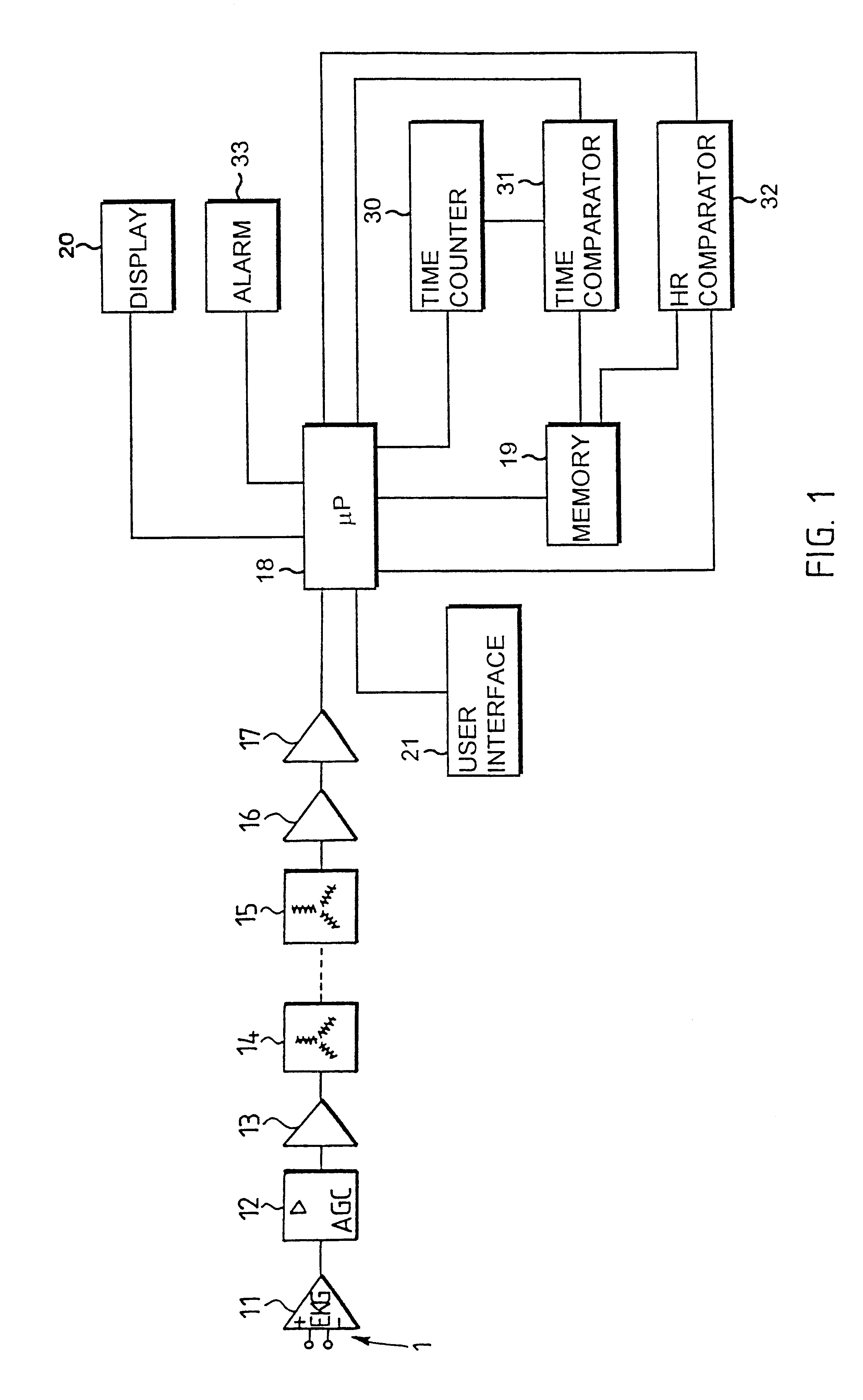 Method in connection with personal non-invasive heartrate measuring arrangement with alarm