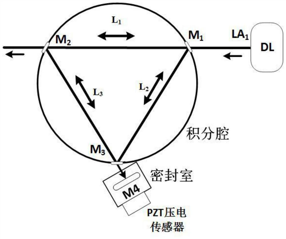Triangular Resonator/Integrating Sphere Combined Enhancement Cavity for Improving Gas Raman Intensity