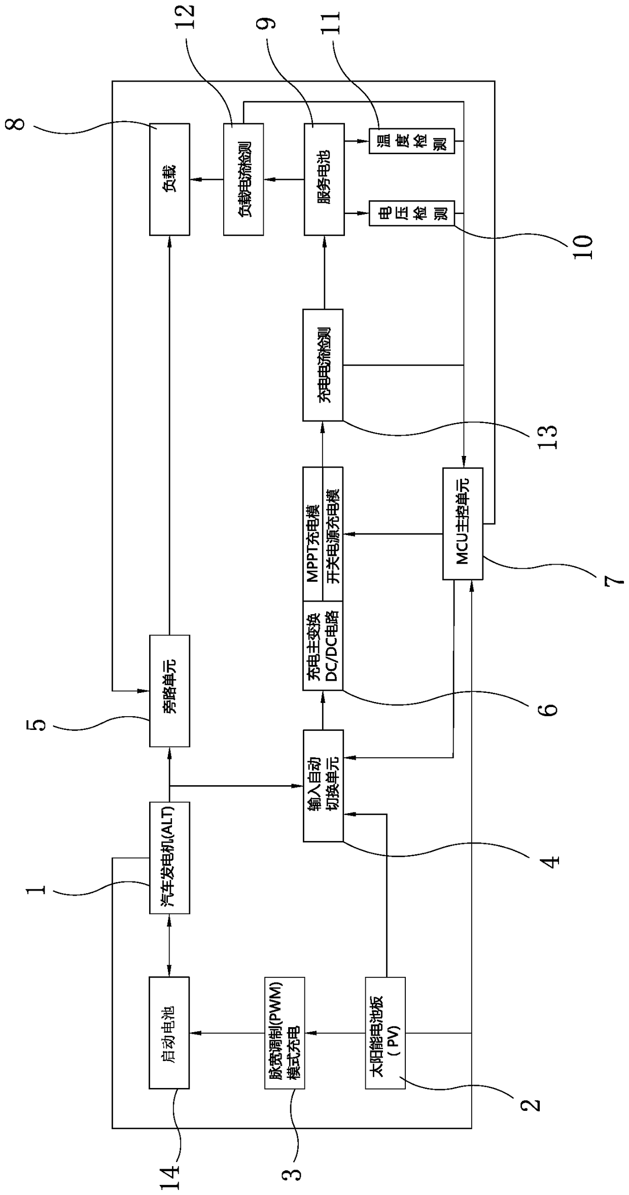 Service battery charging management device and method for power supply of recreational vehicle