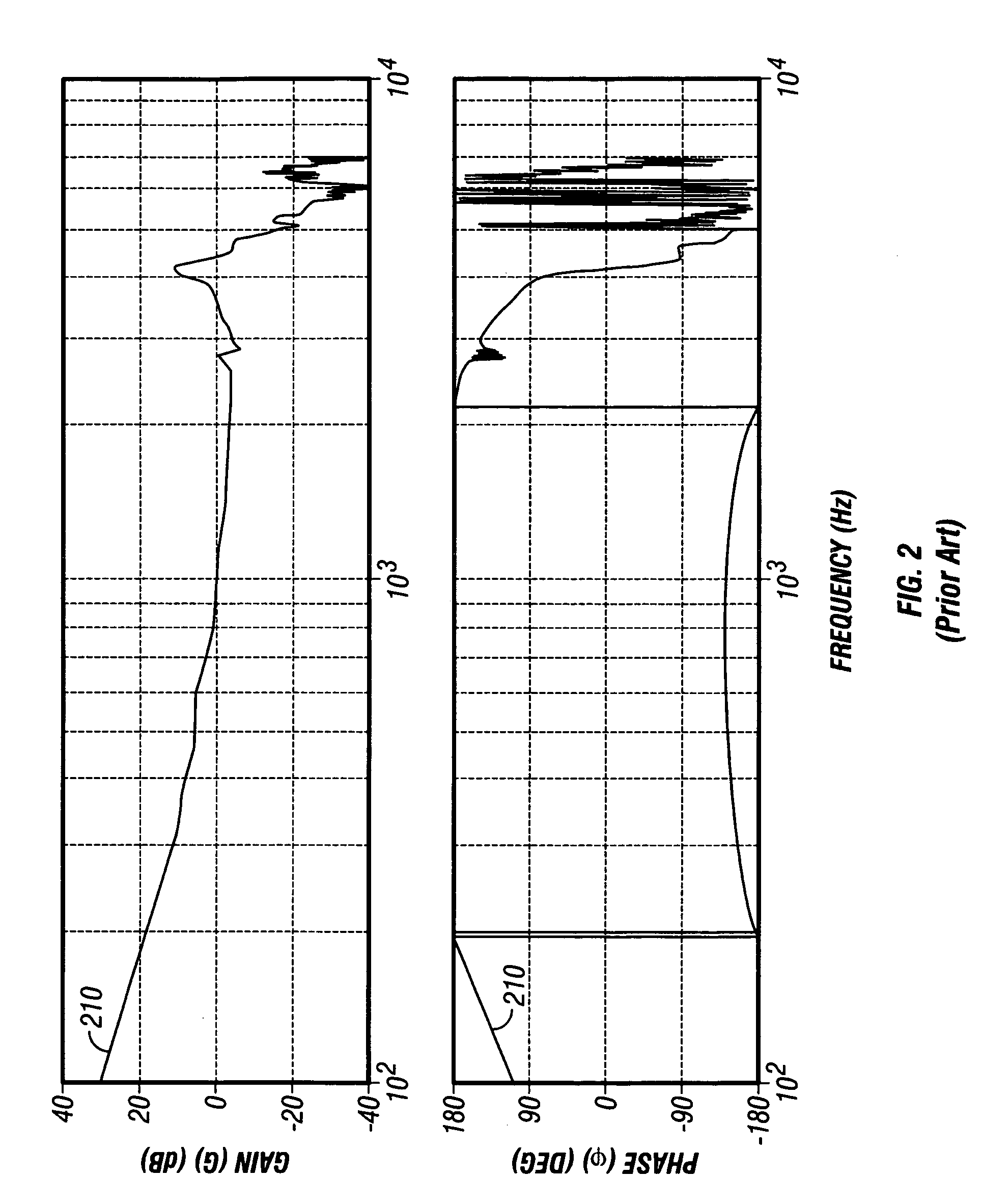 Dual-stage actuator disk drive with method for secondary-actuator failure detection and recovery using a relative-position sensor while track following
