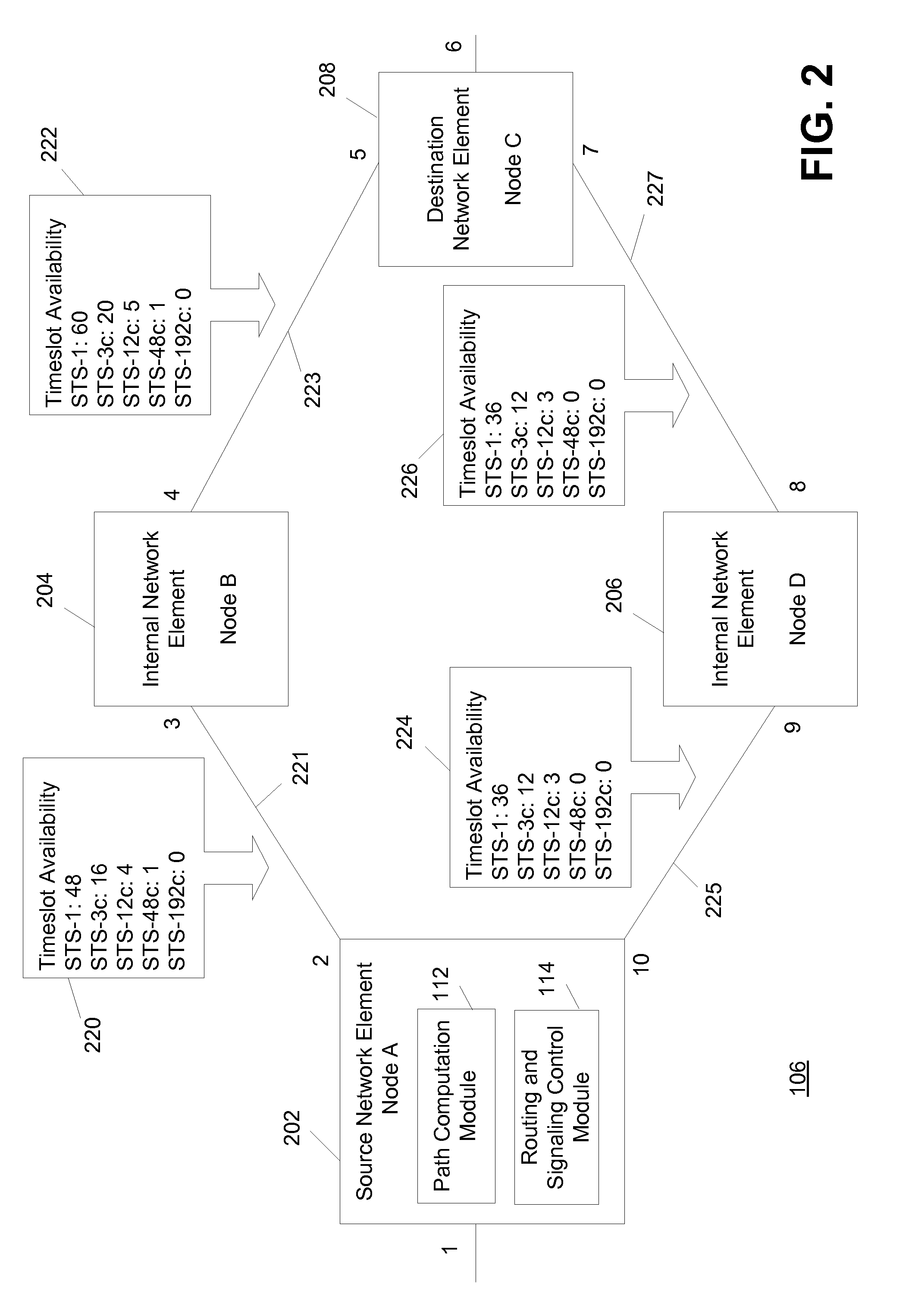 Fast virtual concatenation setup