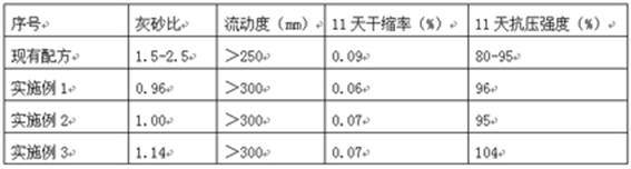 Low-cement-sand-ratio anti-cracking Portland cement adhesive for insulator