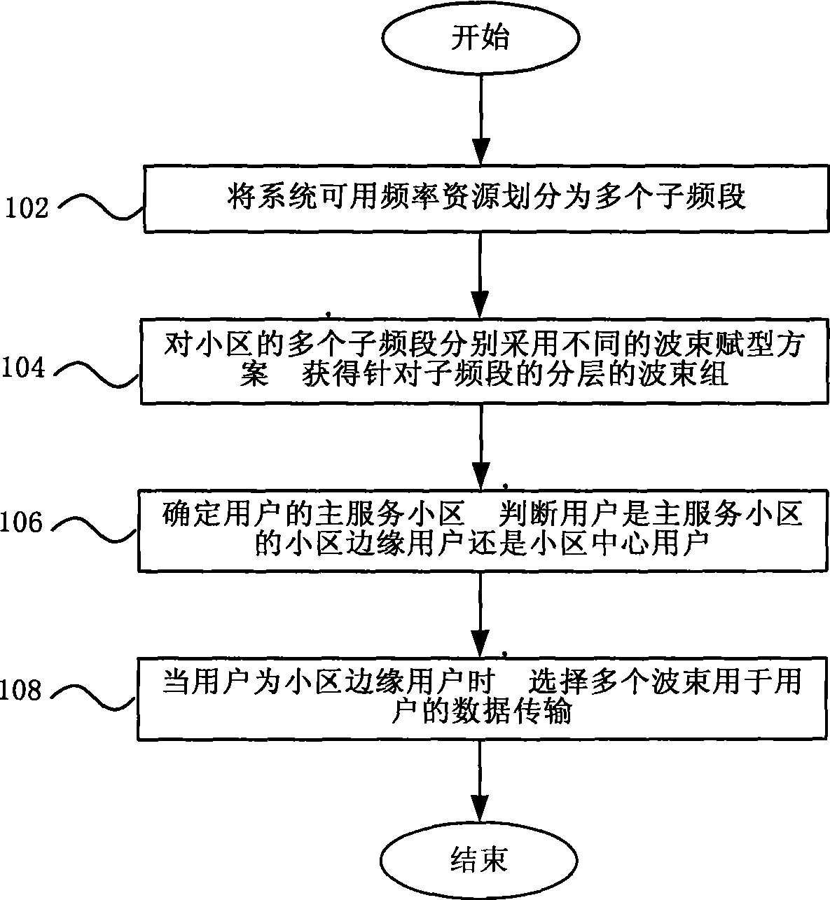 Data transmission method and base station based on wave beam forming in multi-antenna system