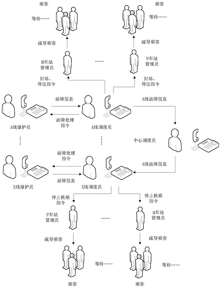 Method and system for early warning of subway signal failure