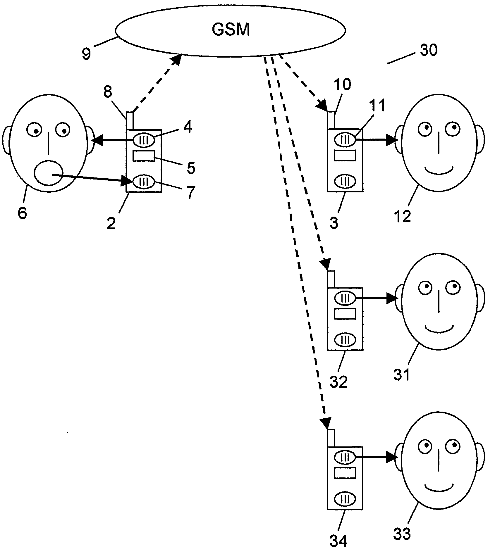 Electronic communications device with a karaoke function