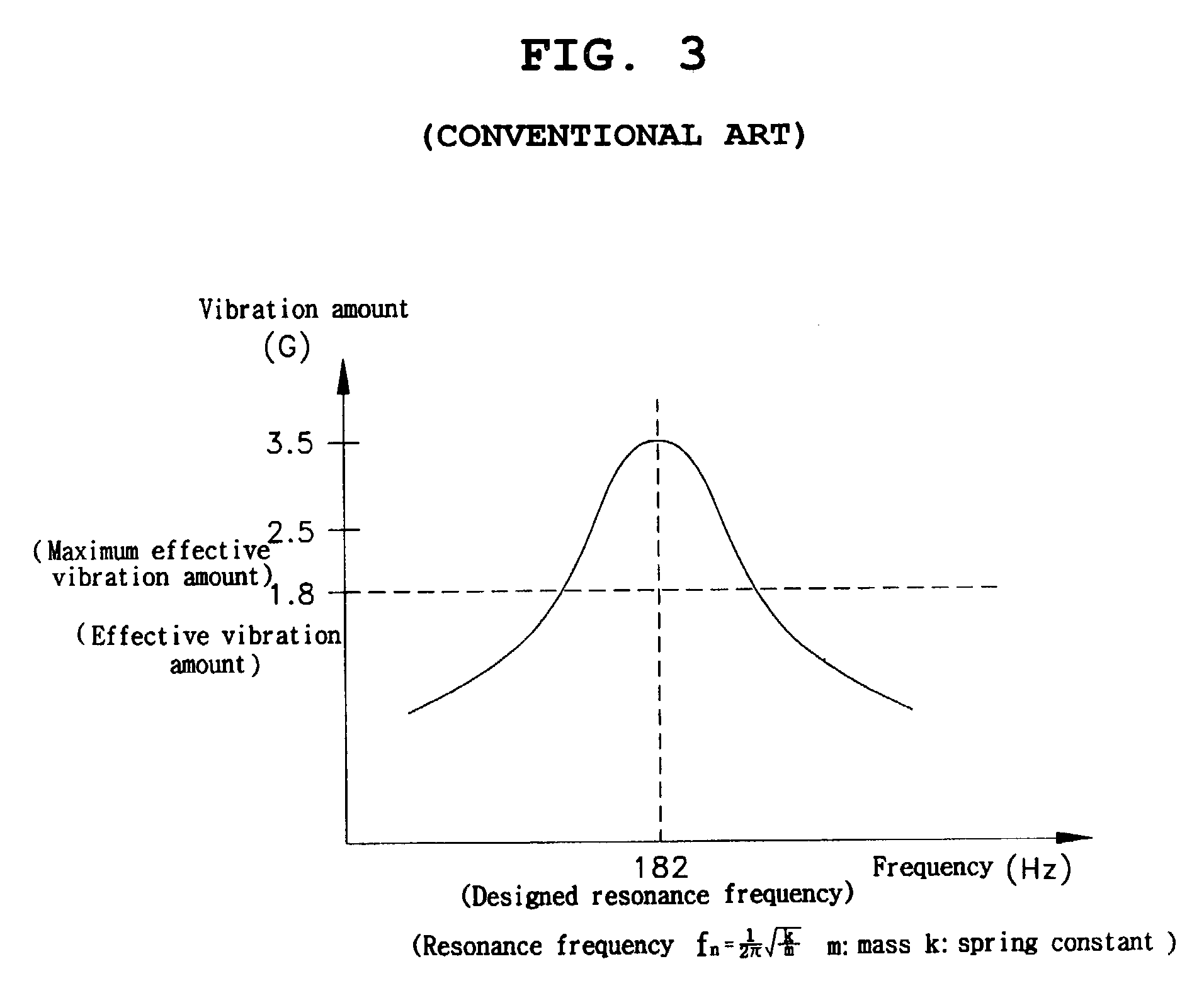 Resonance frequency correction method and vibration speaker
