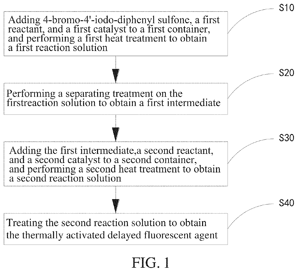 Thermally activated delayed fluorescent and synthesizing method thereof