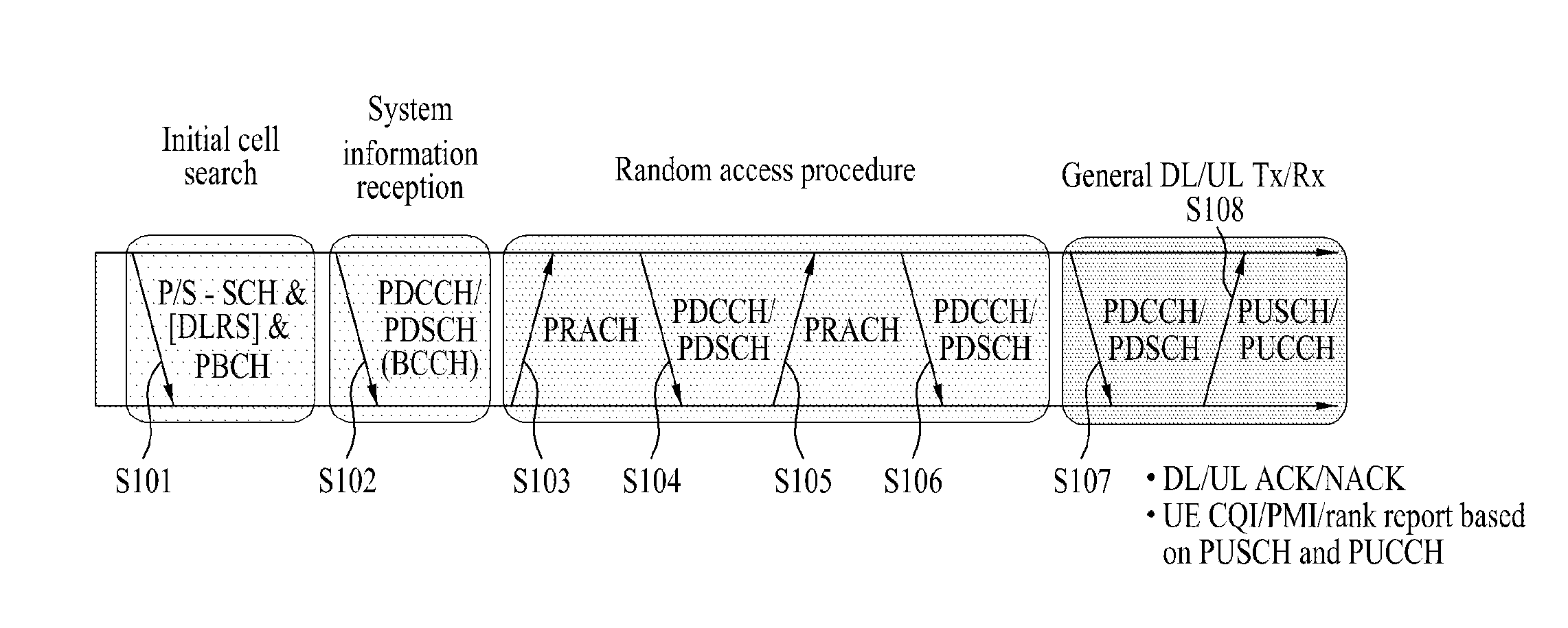 Method for transceiving channel state information in wireless access system and apparatus for the method
