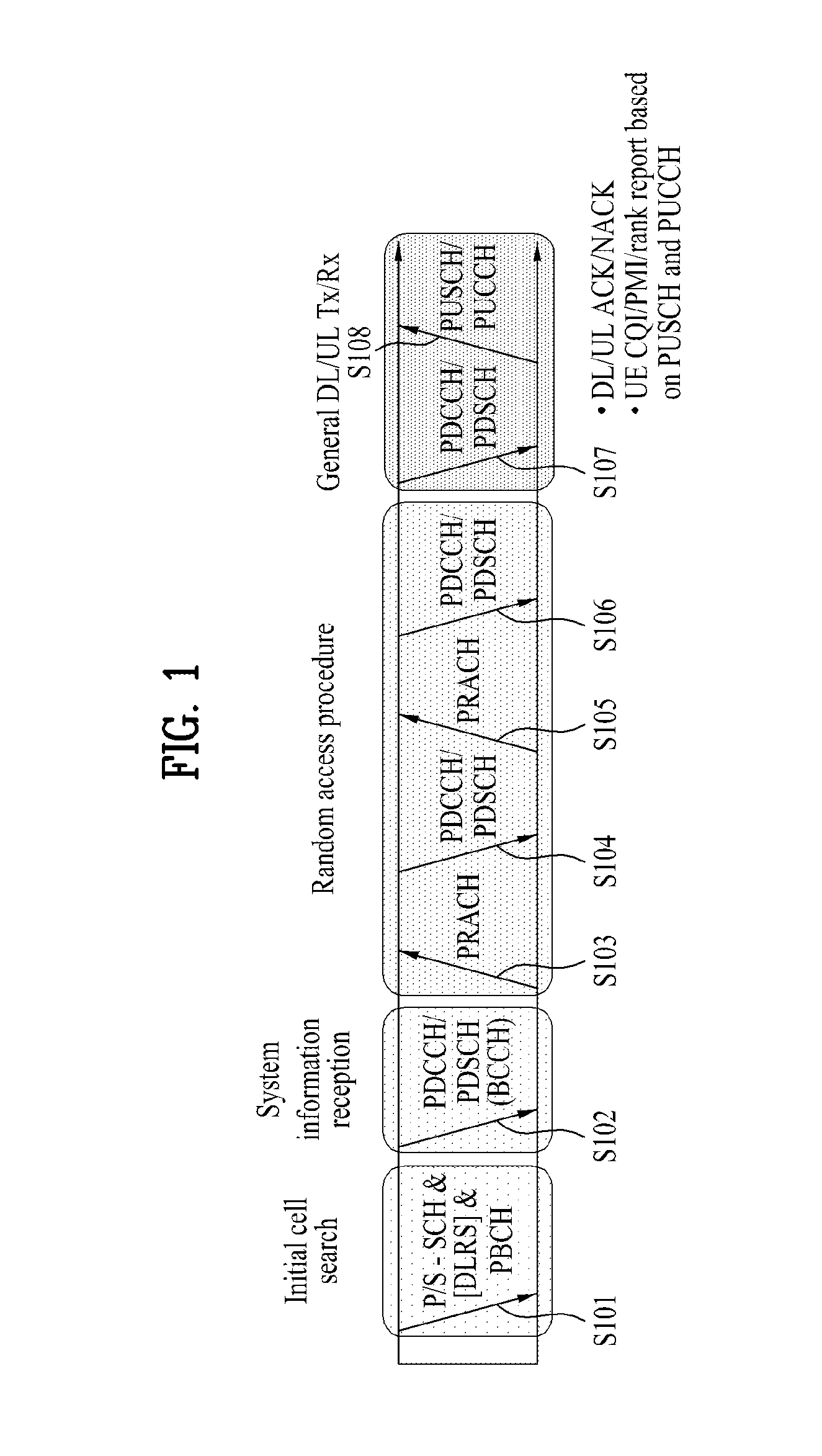 Method for transceiving channel state information in wireless access system and apparatus for the method