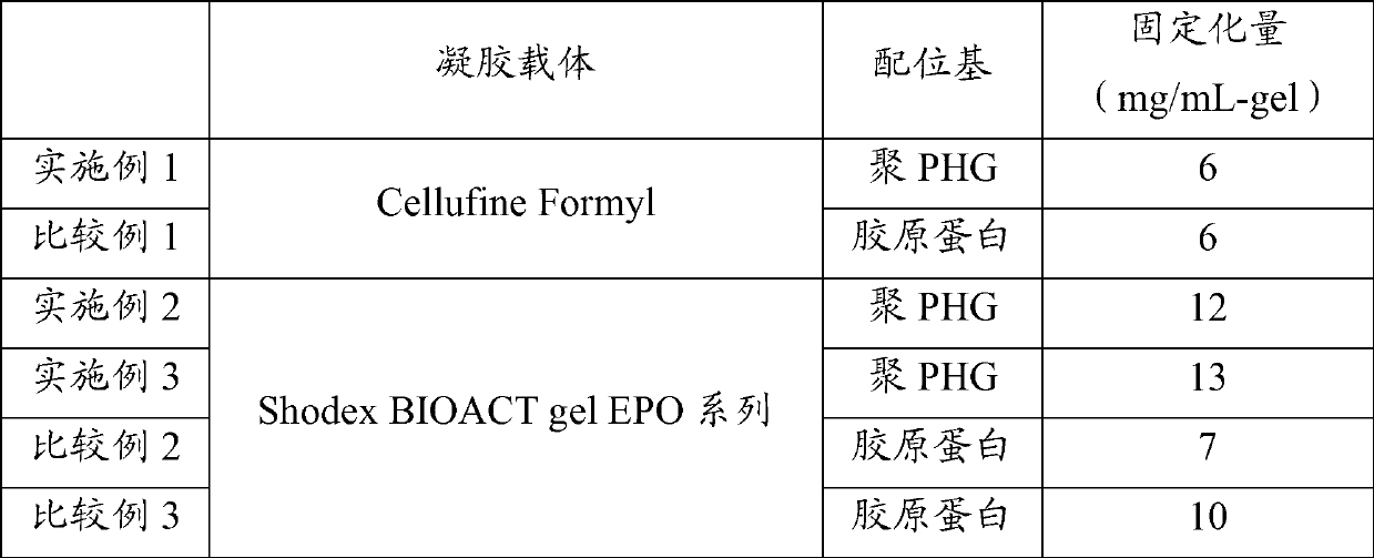 Adsorbent, solid phase carrier and purification method