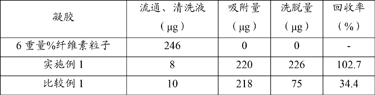 Adsorbent, solid phase carrier and purification method