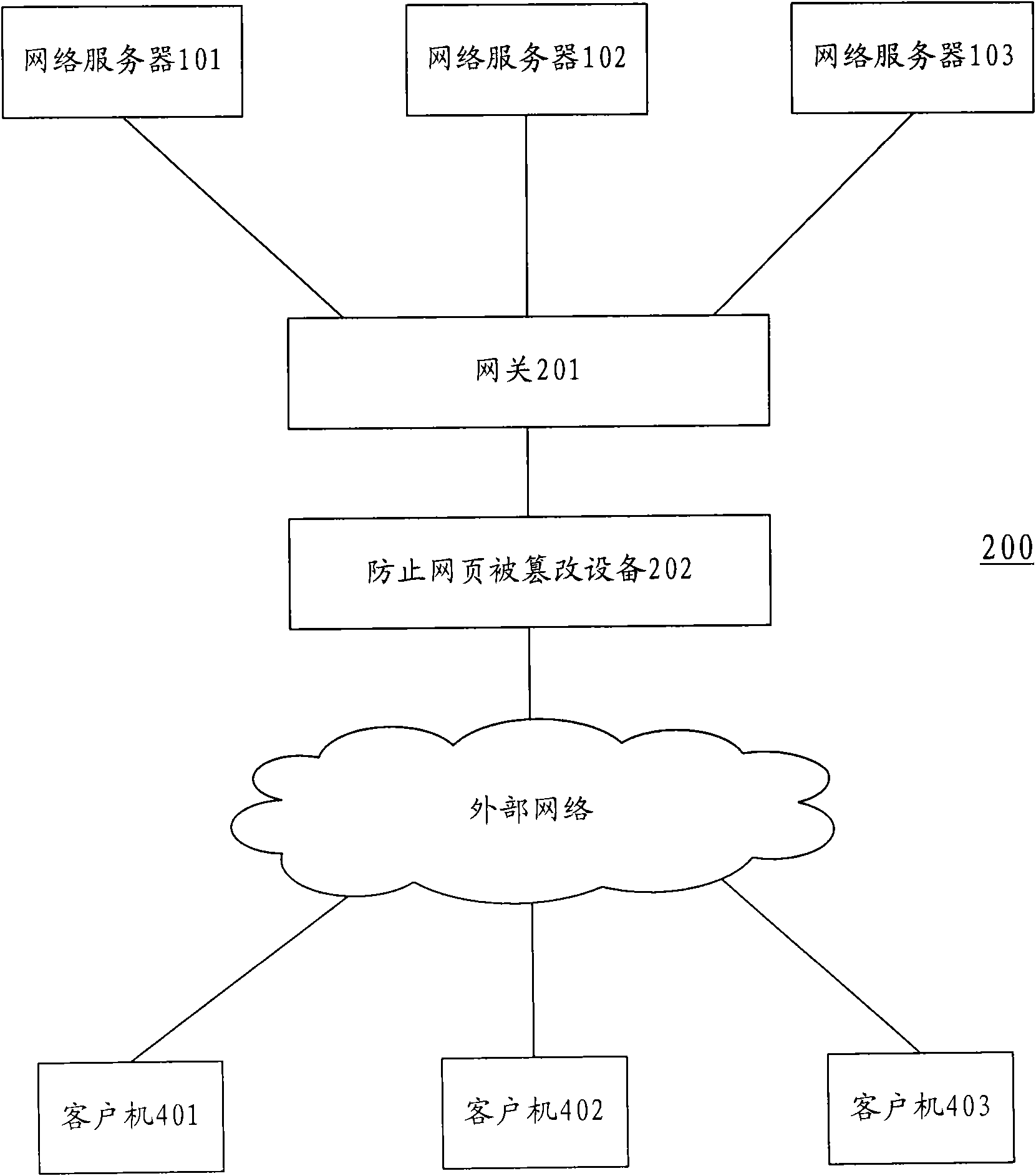 Device, method and system for preventing web page from being distorted
