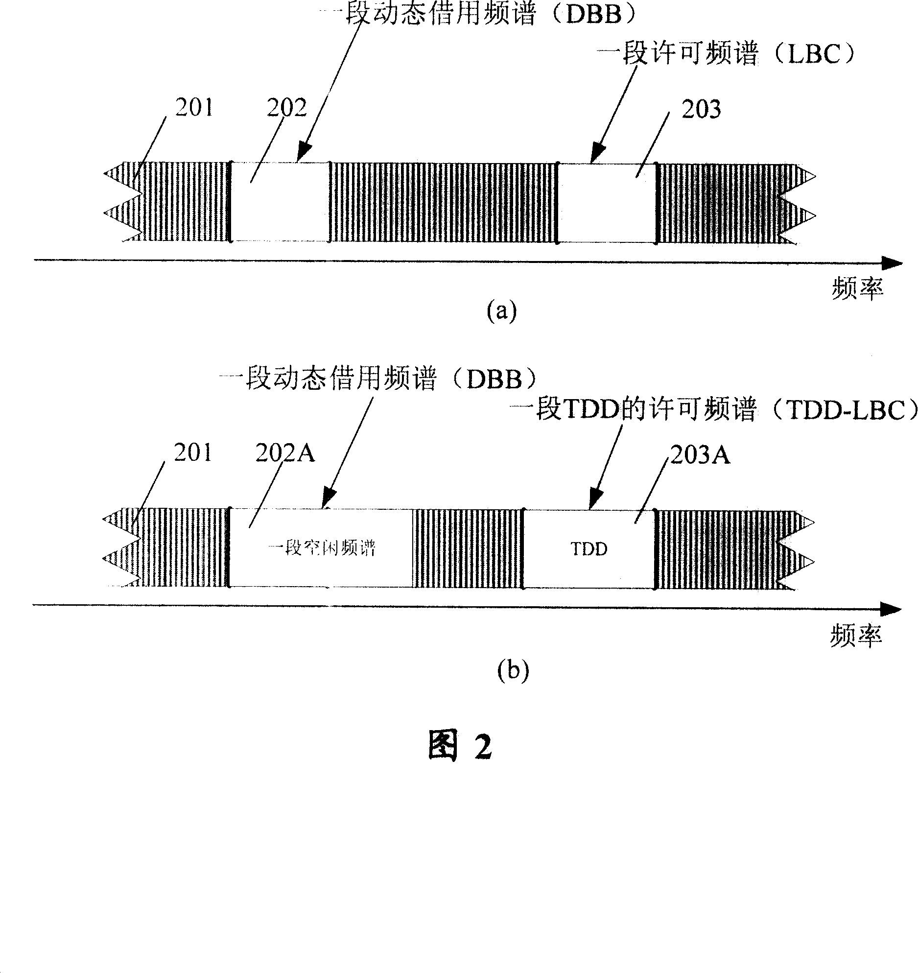 Frequency spectrum use method and device