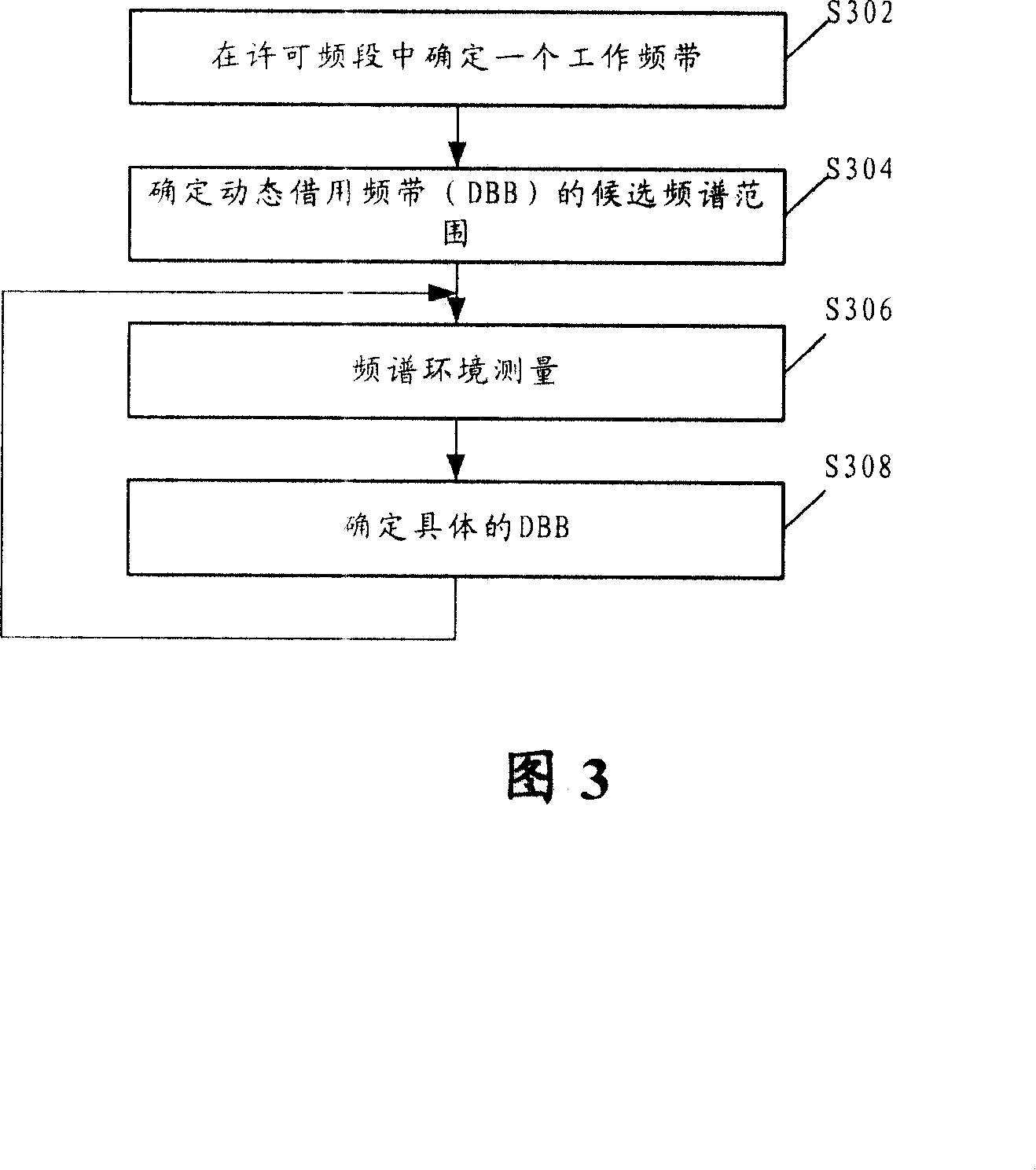Frequency spectrum use method and device