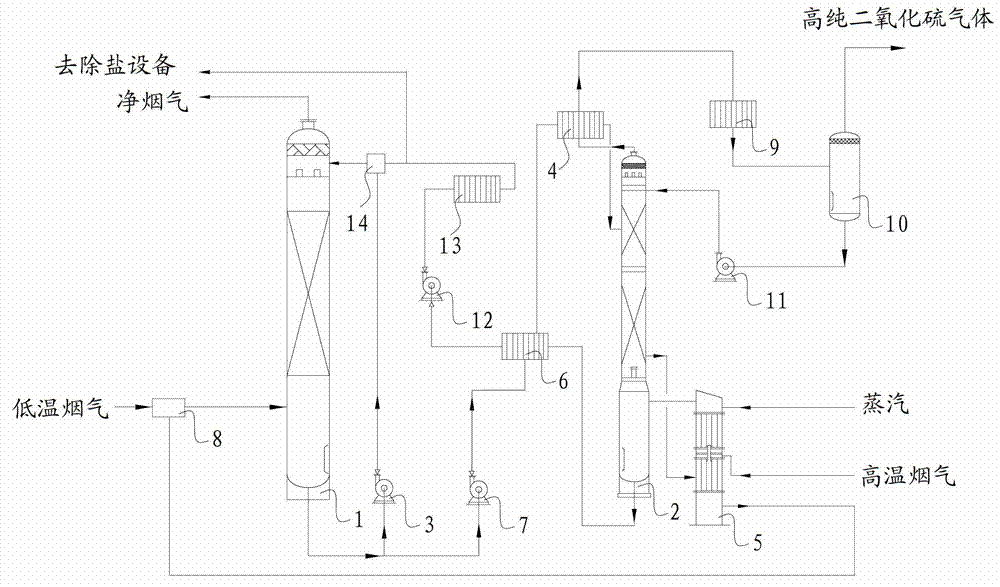 Flue gas desulphurization system and flue gas desulphurization method