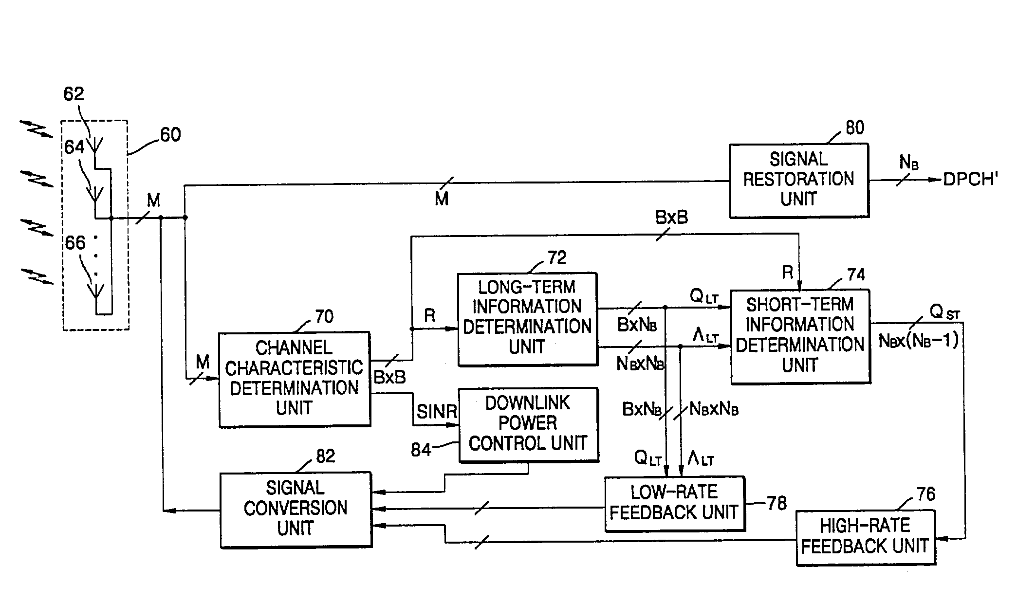Mobile communication apparatus with multiple transmission and reception antennas and mobile communication method therefor