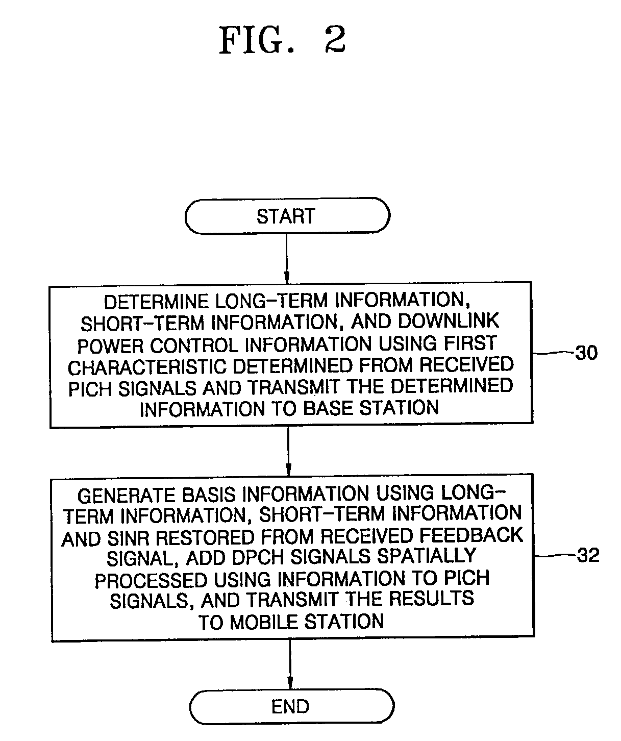 Mobile communication apparatus with multiple transmission and reception antennas and mobile communication method therefor