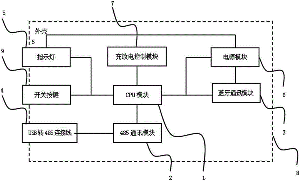 Intelligent electric energy meter detection module based on bluetooth communication and 485 communication and detection method