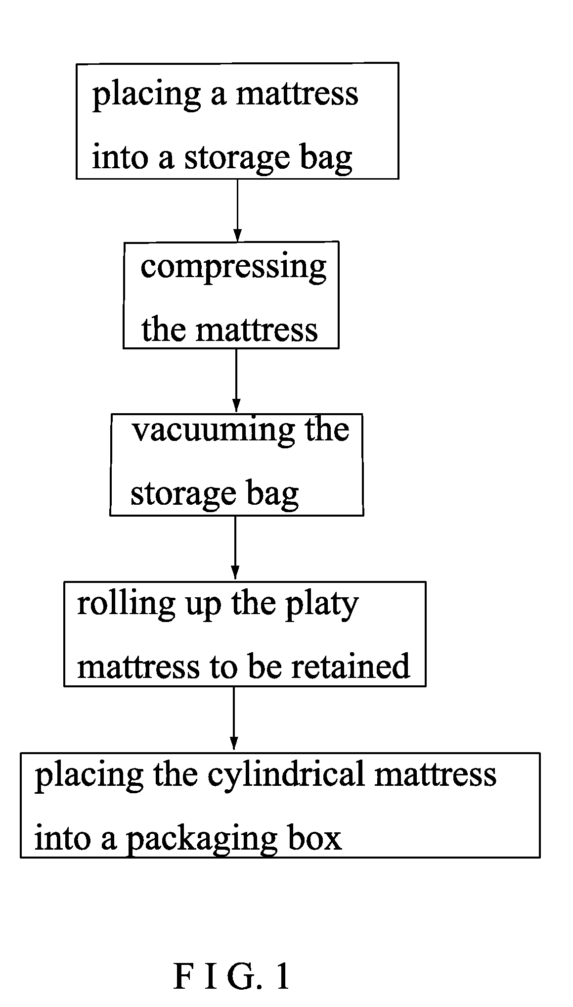 Method of packaging mattress