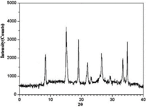 Platinum anticancer oxaliplatin composition