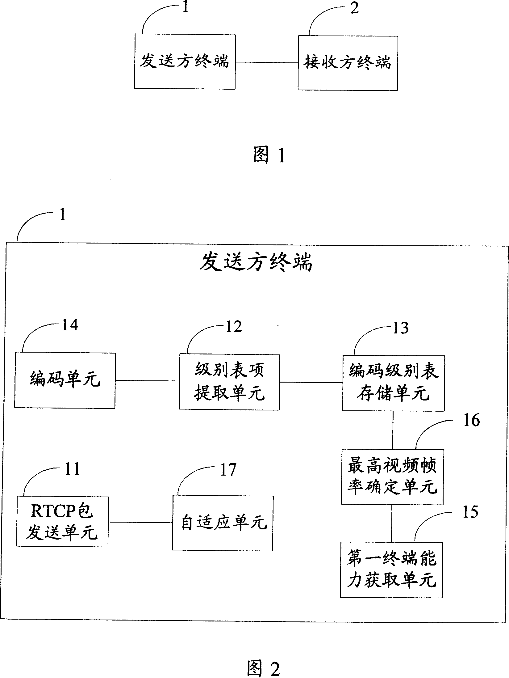 Method, system and terminal for adjusting video quality