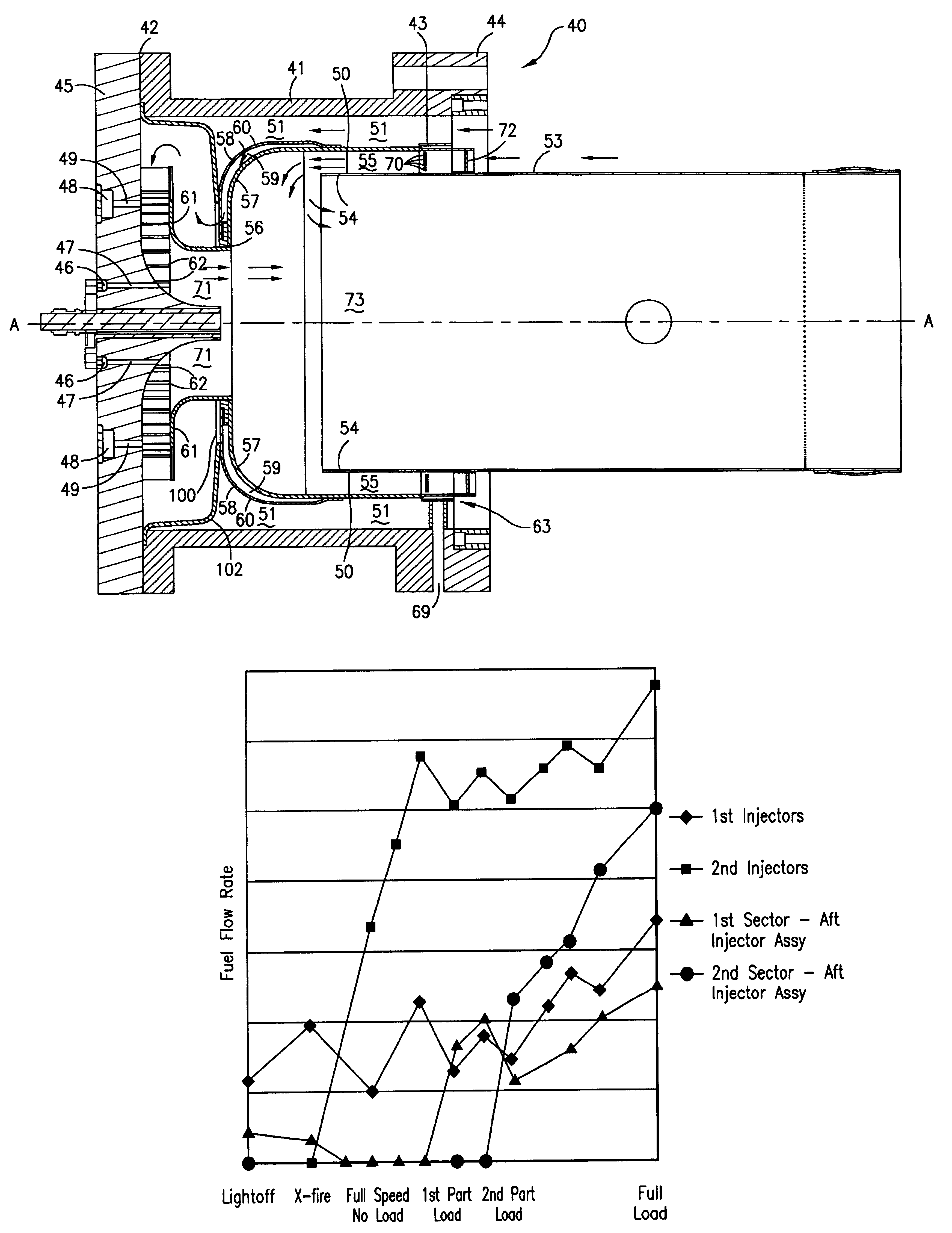 Method of operating a flamesheet combustor