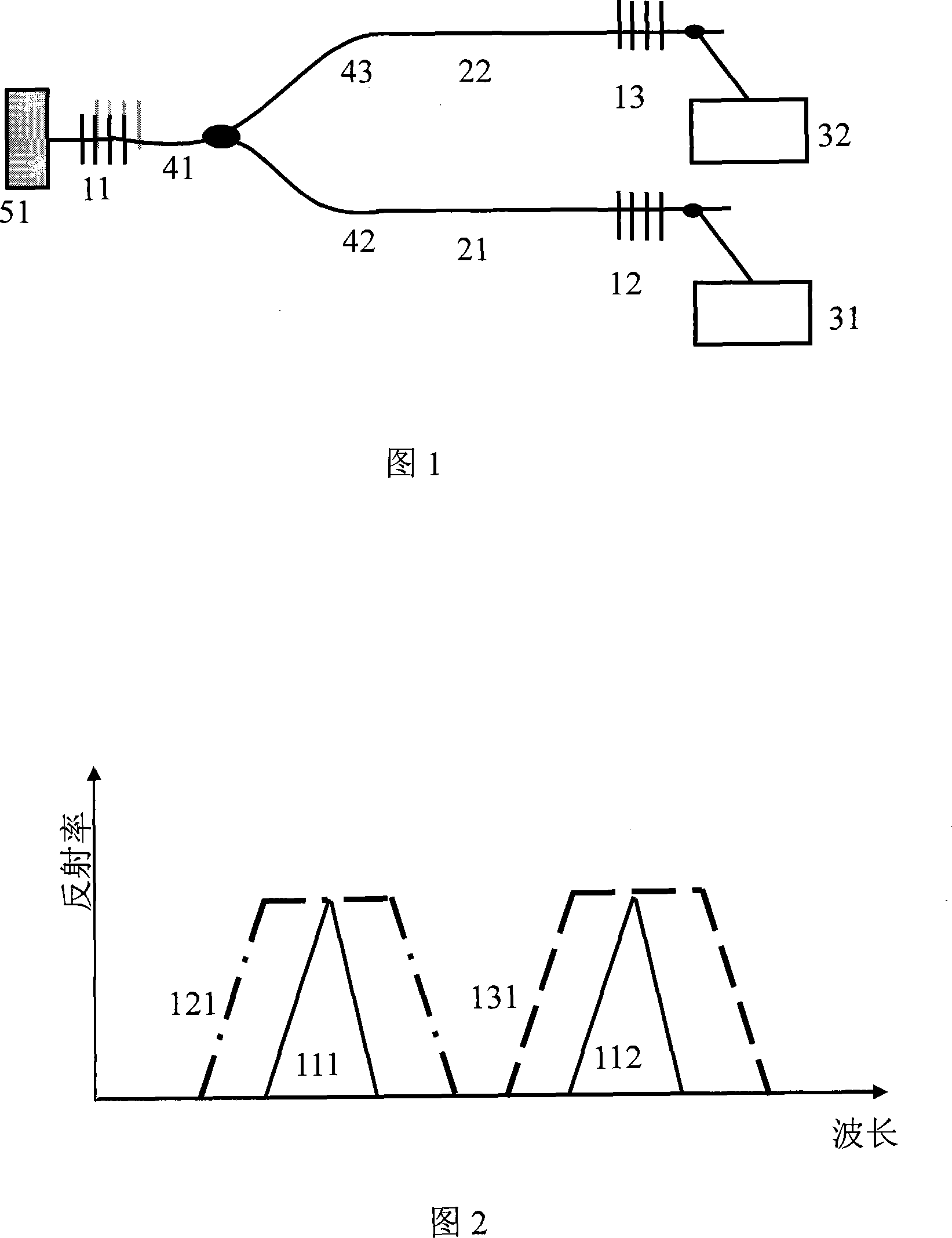 Device for single polarization dual-wavelength fiber grating laser to generate microwave, millimeter wave