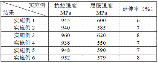 A kind of high-strength ductile iron Qt900-6 and preparation method thereof