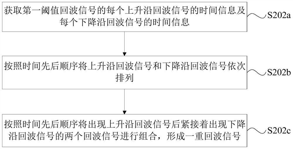 Laser radar ranging method, device, laser radar and storage medium