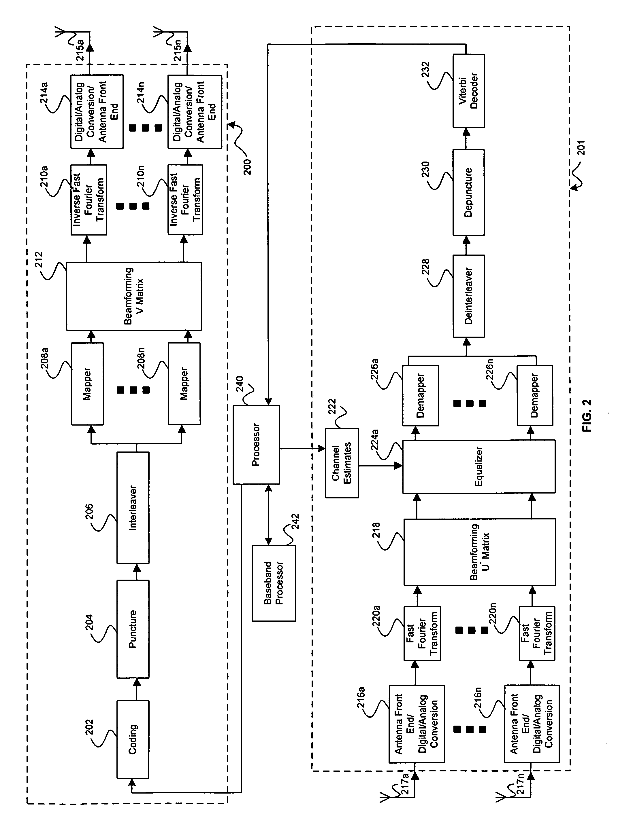 Method and system for parsing bits in an interleaver for adaptive modulations in a multiple input multiple output (MIMO) wireless local area network (WLAN) system