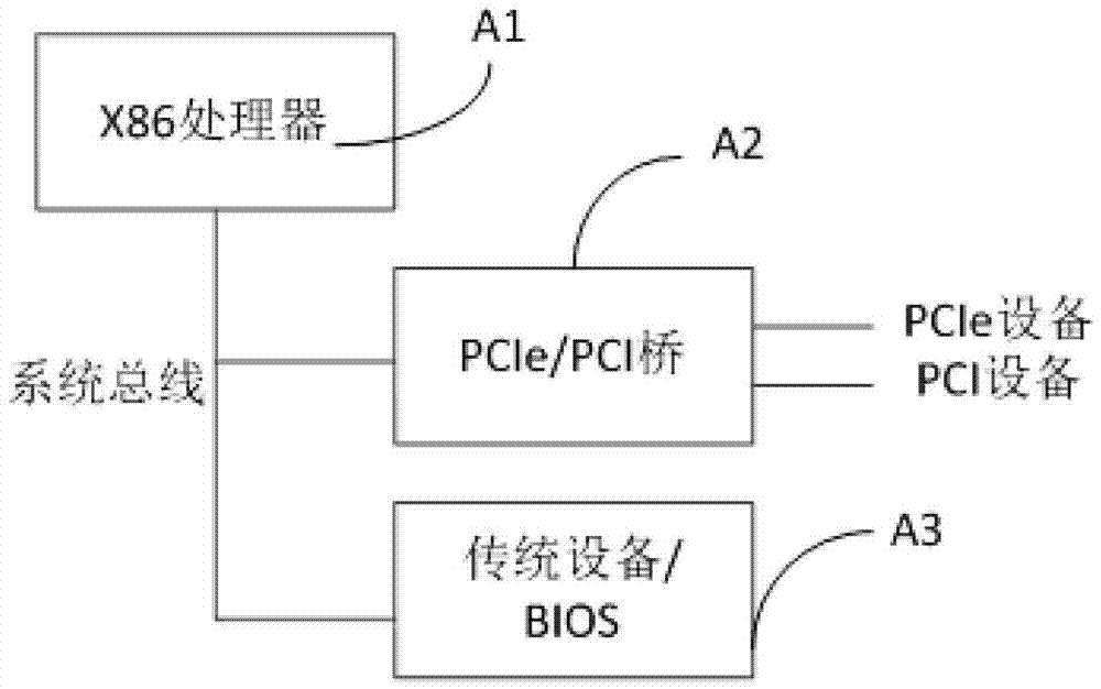 An IO extension architecture method based on standard pcie uplink port