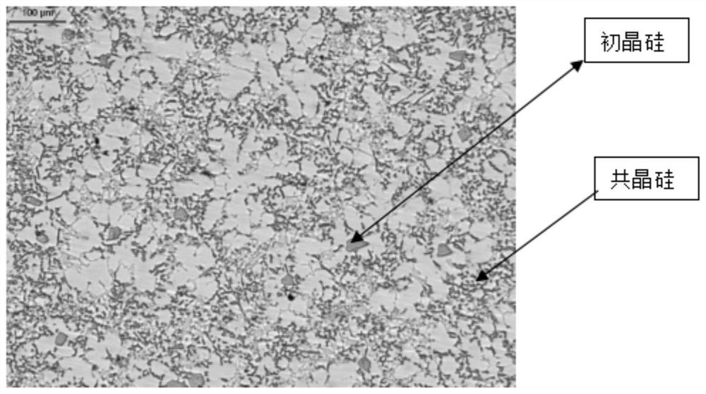 Hypereutectic aluminum-silicon alloy ultra-long-term dual modification method