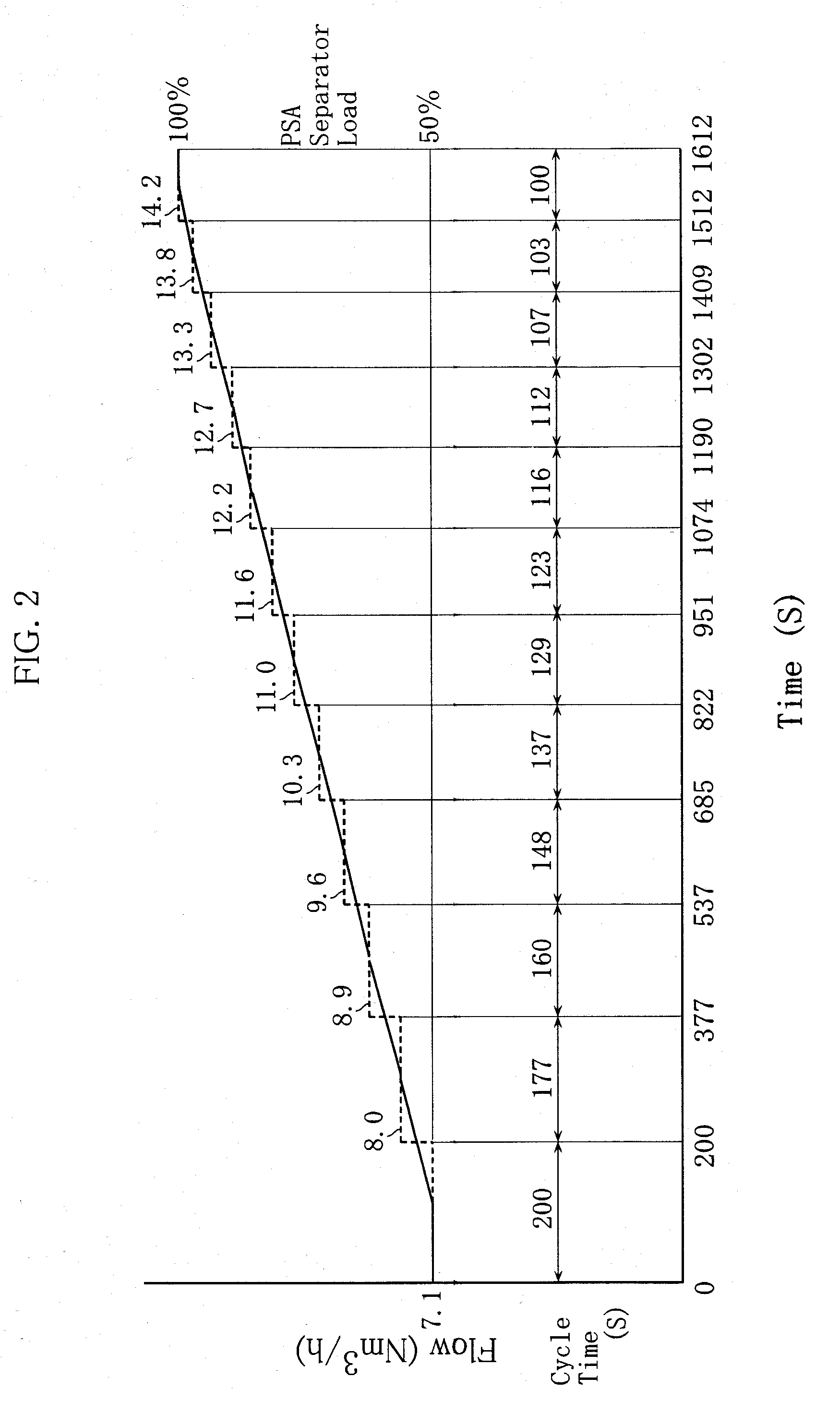 Hydrogen production system and method of controlling flow rate of offgas in the system