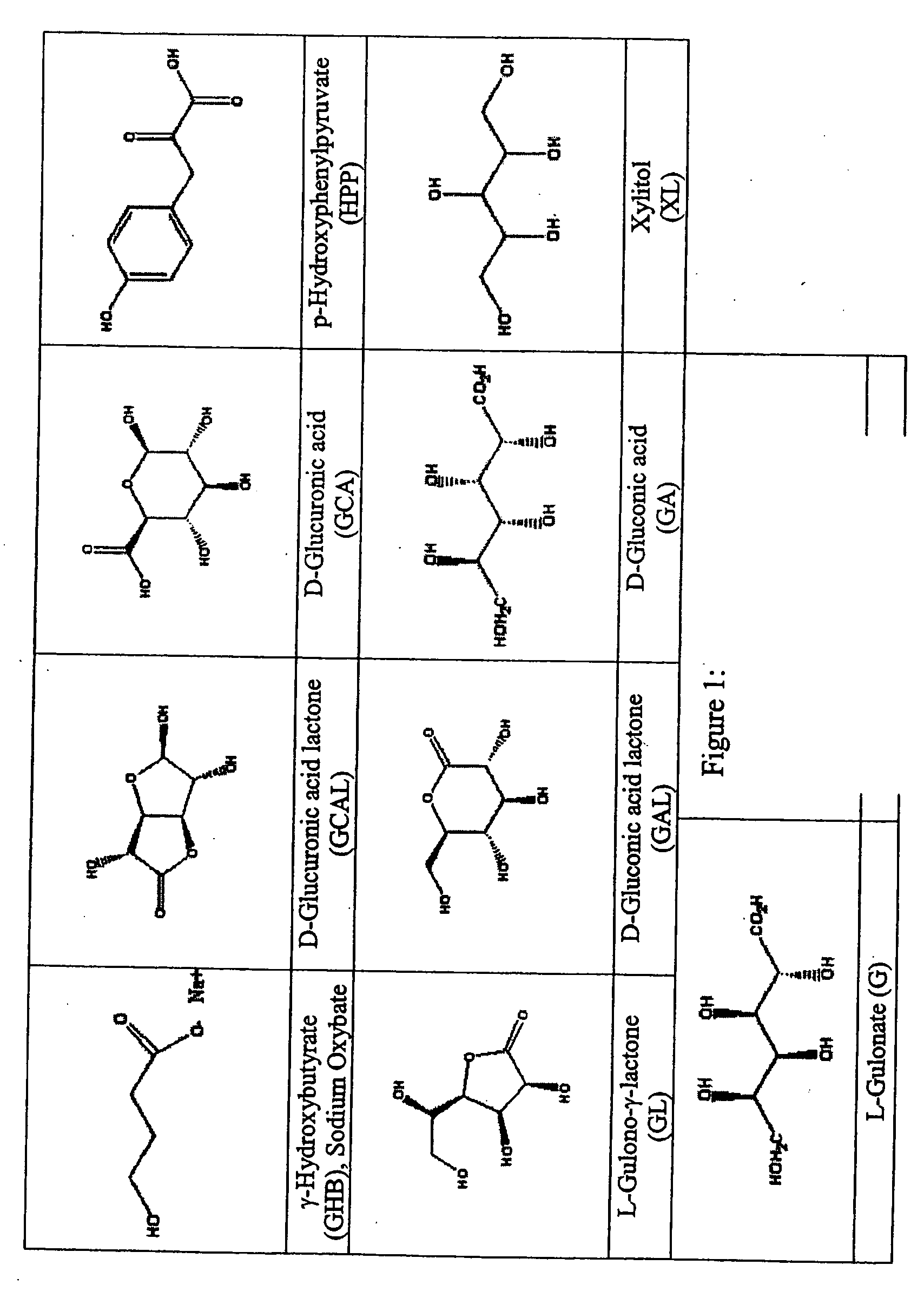 GHB compositions