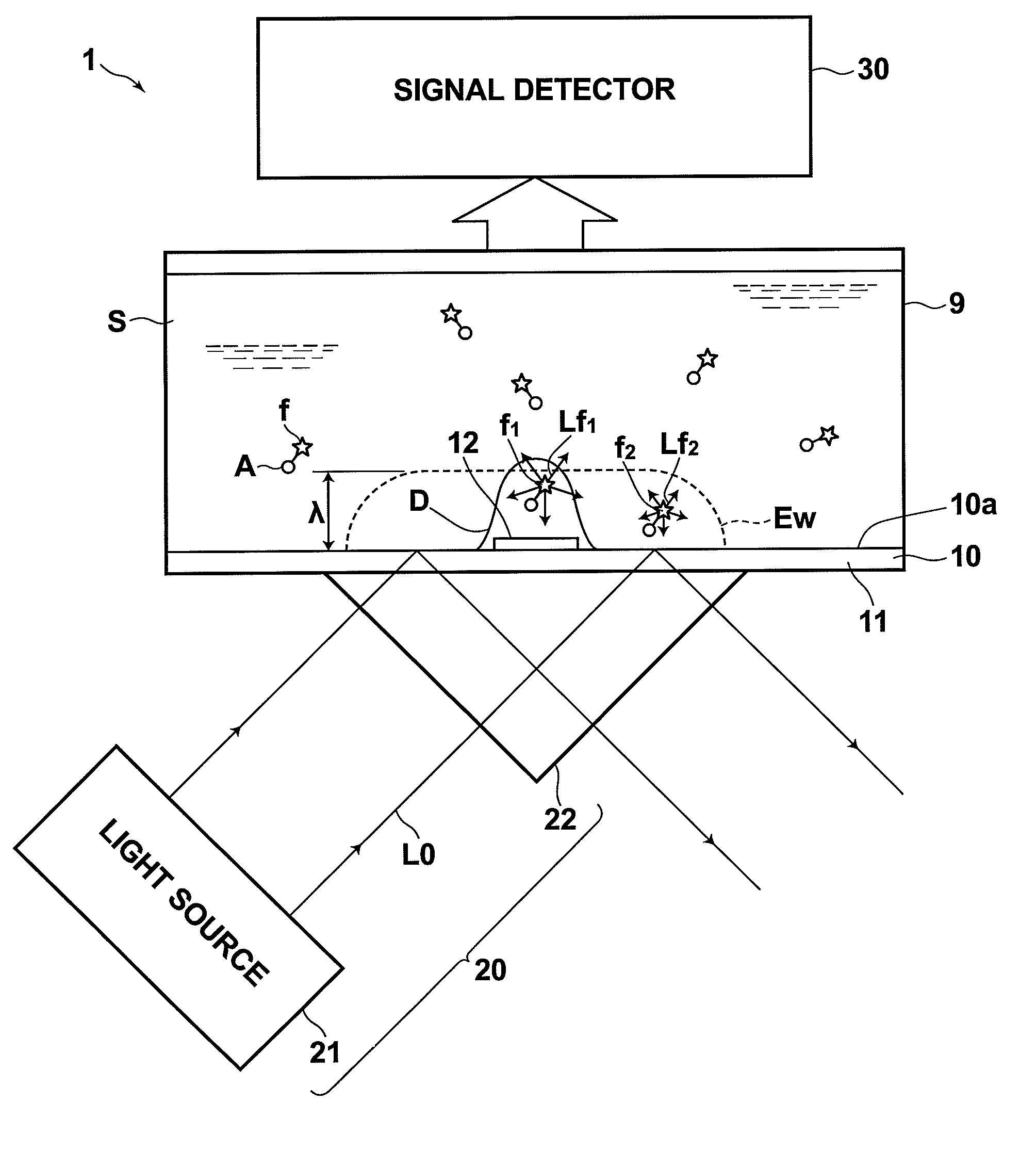 Method for detecting molecular analysis light, and apparatus and sample plate for use with the same