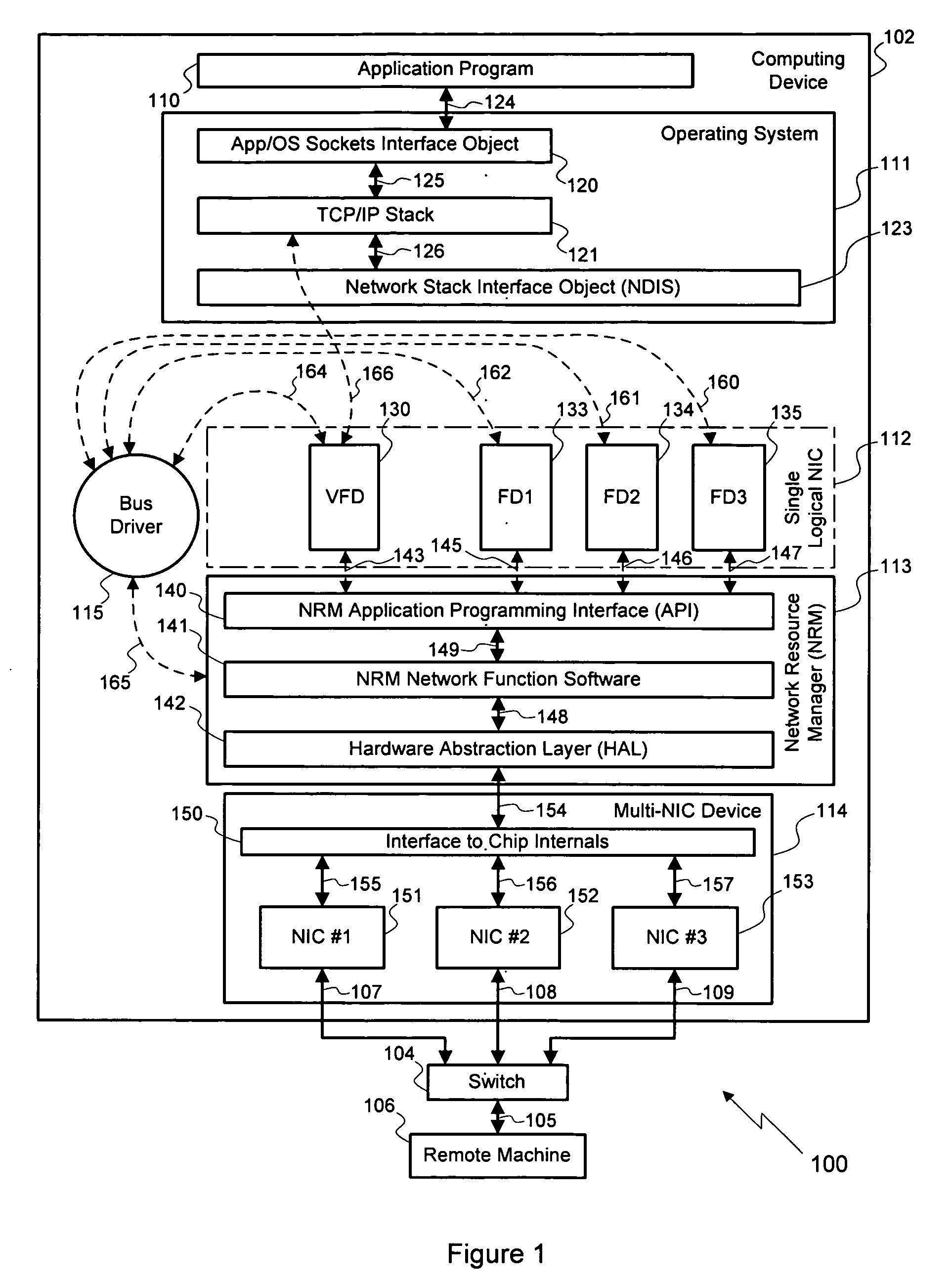 Single logical network interface for advanced load balancing and fail-over functionality