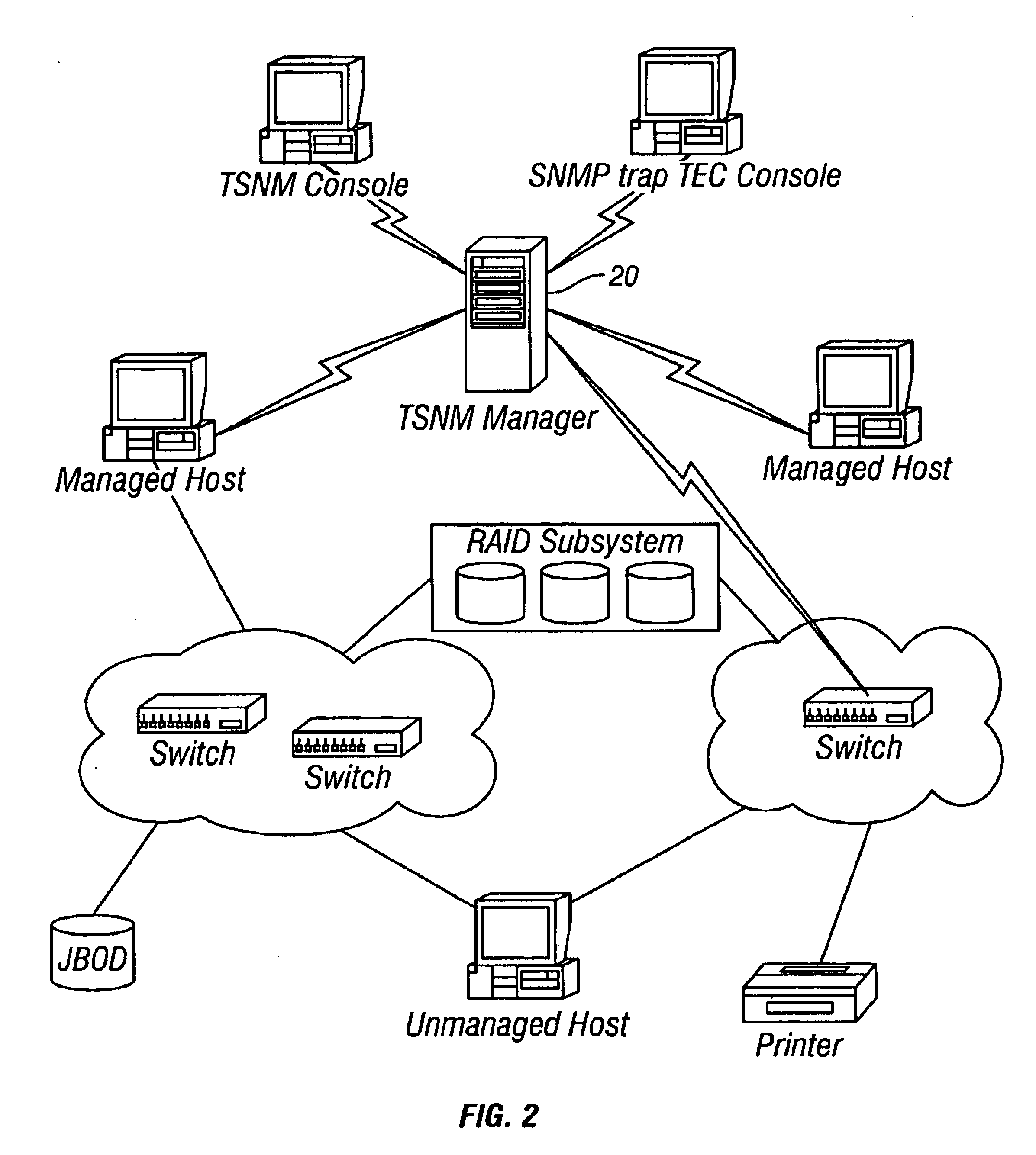 Storage area network methods and apparatus for associating a logical identification with a physical identification