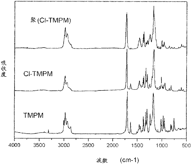 Antimicrobial polymers and coatings