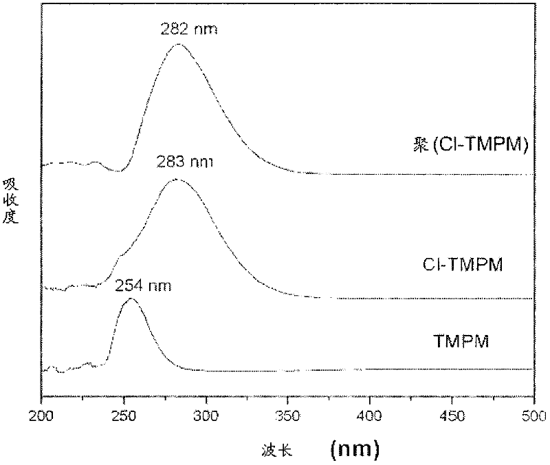 Antimicrobial polymers and coatings