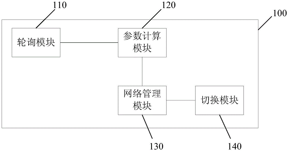 Terminal connected with a plurality of wireless networks simultaneously and switching method for terminal
