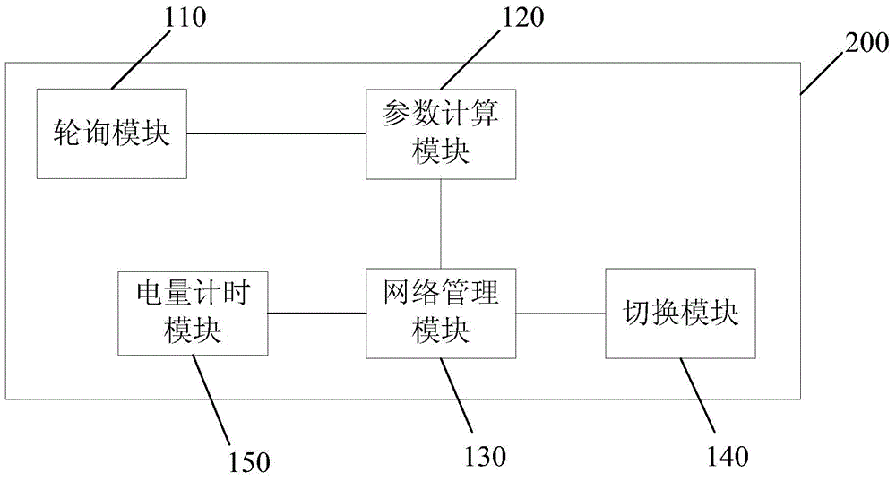 Terminal connected with a plurality of wireless networks simultaneously and switching method for terminal