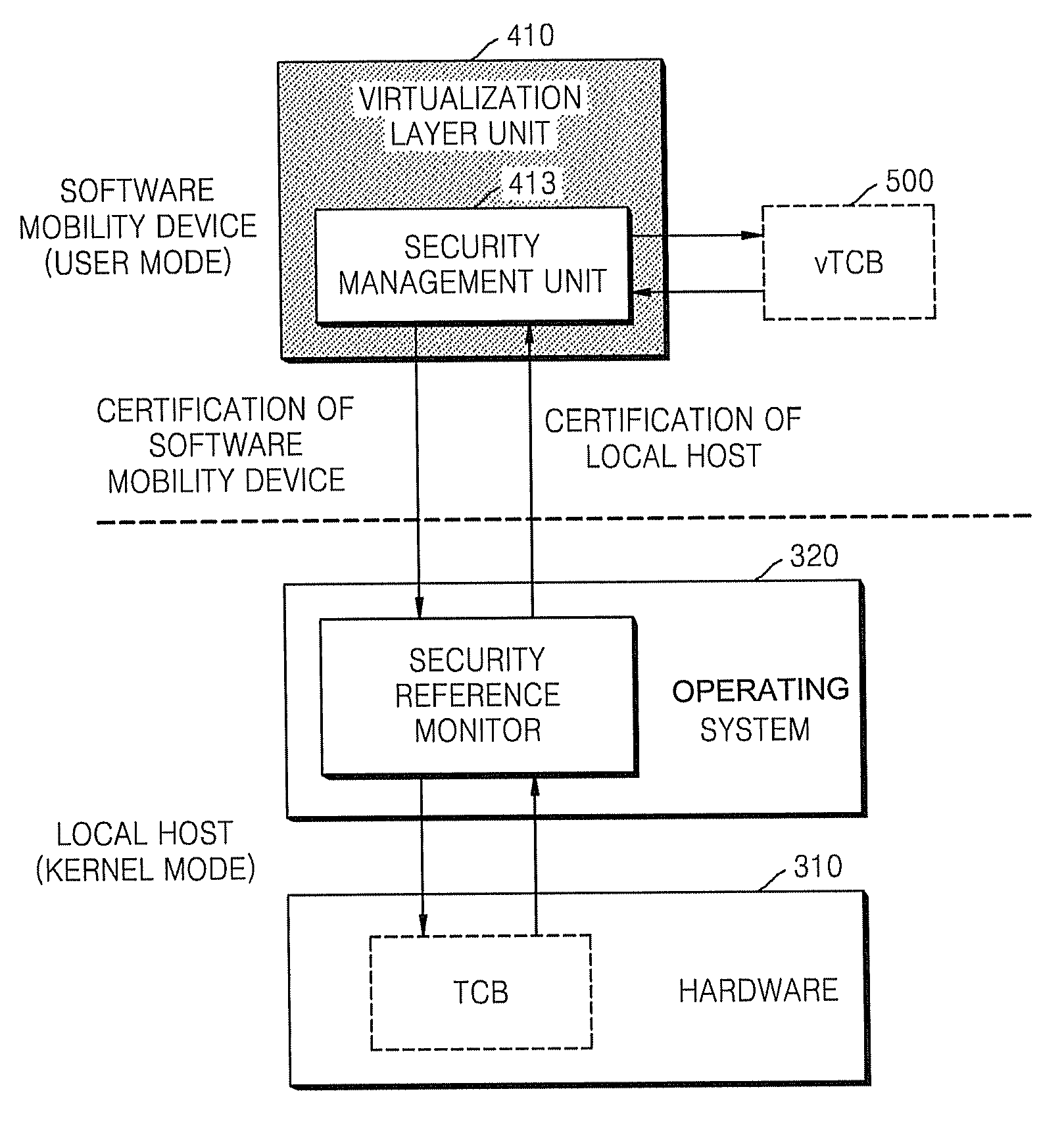 Method of mutually authenticating between software mobility device and local host and a method of forming input/output (I/O) channel