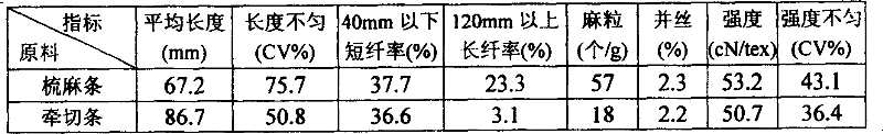 Roller needle plate composite stretch breaking and spinning equipment for ramee