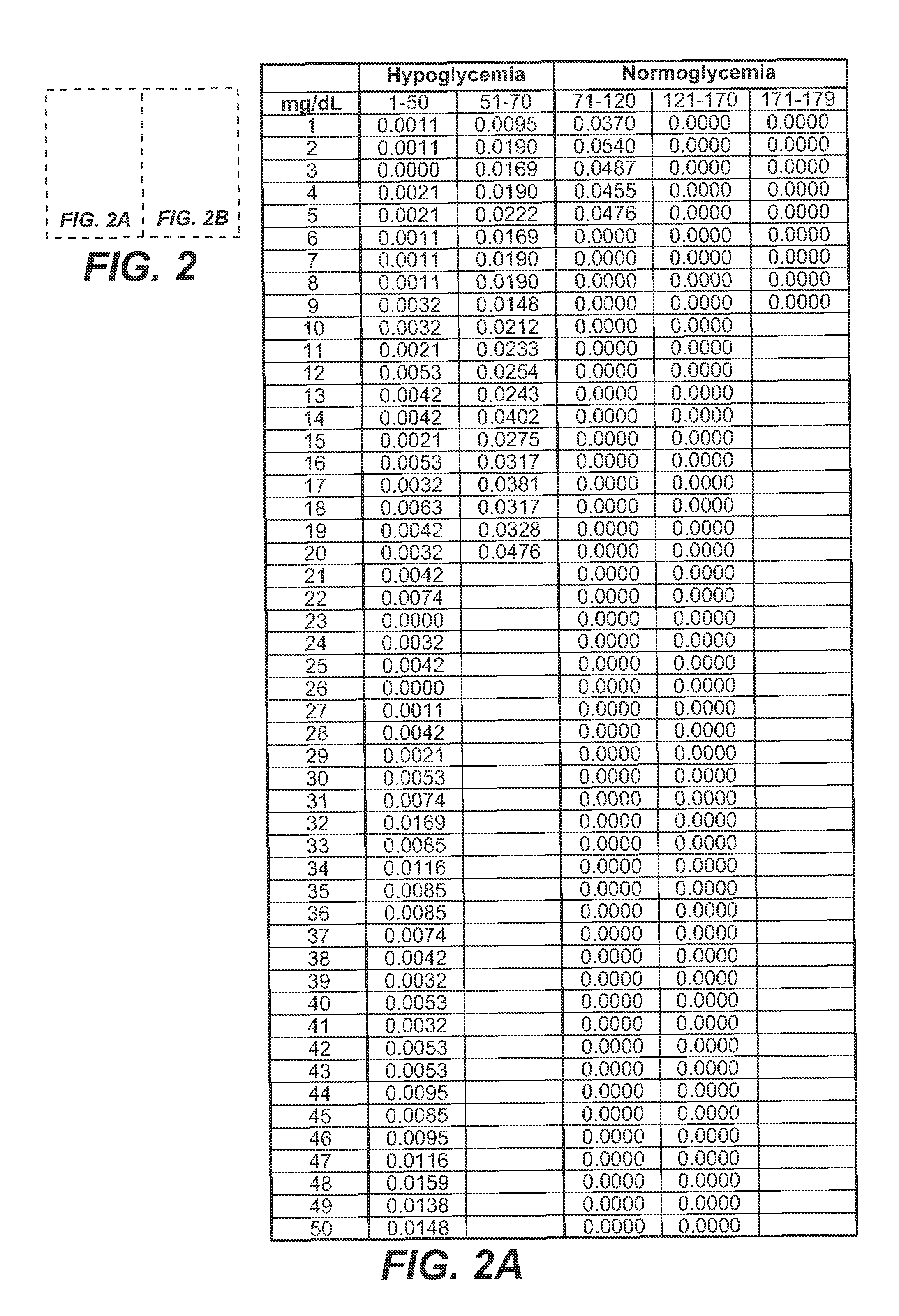 Method for predicting a user's future glycemic state