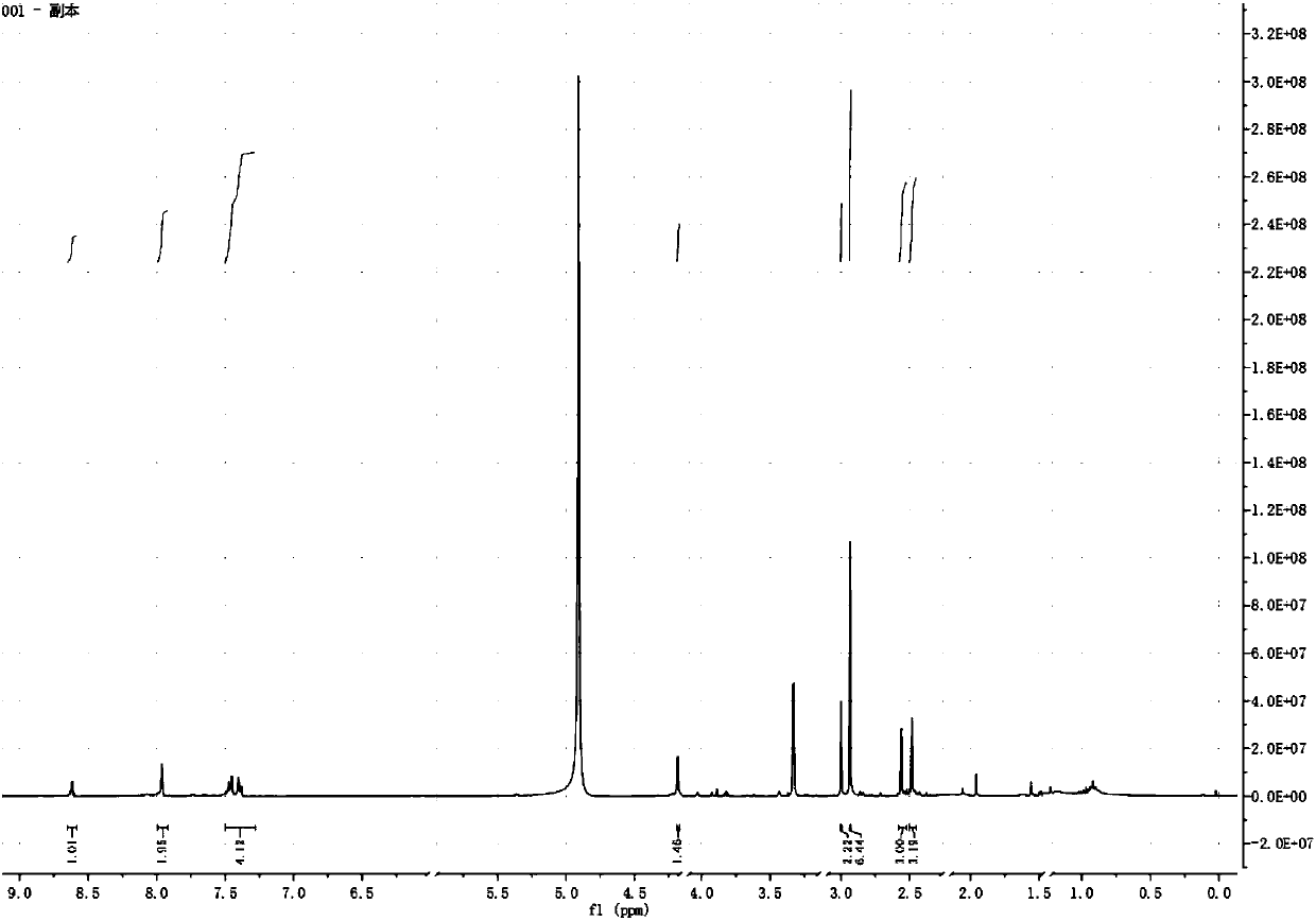 Synthesis method of zolpidem tartrate impurities