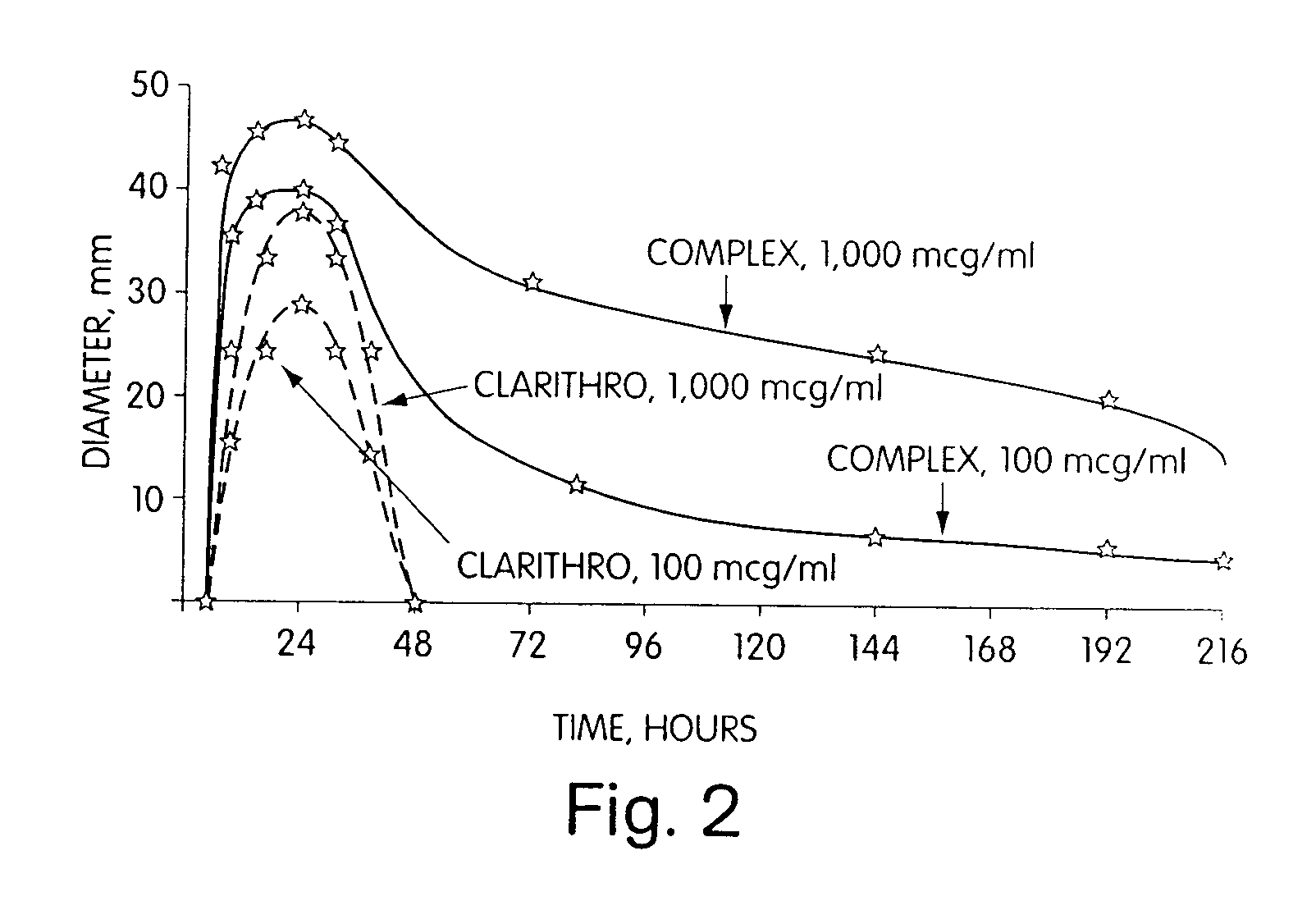Water soluble nanoparticles of hydrophilic and hydrophobic active materials and an apparatus and method for their production