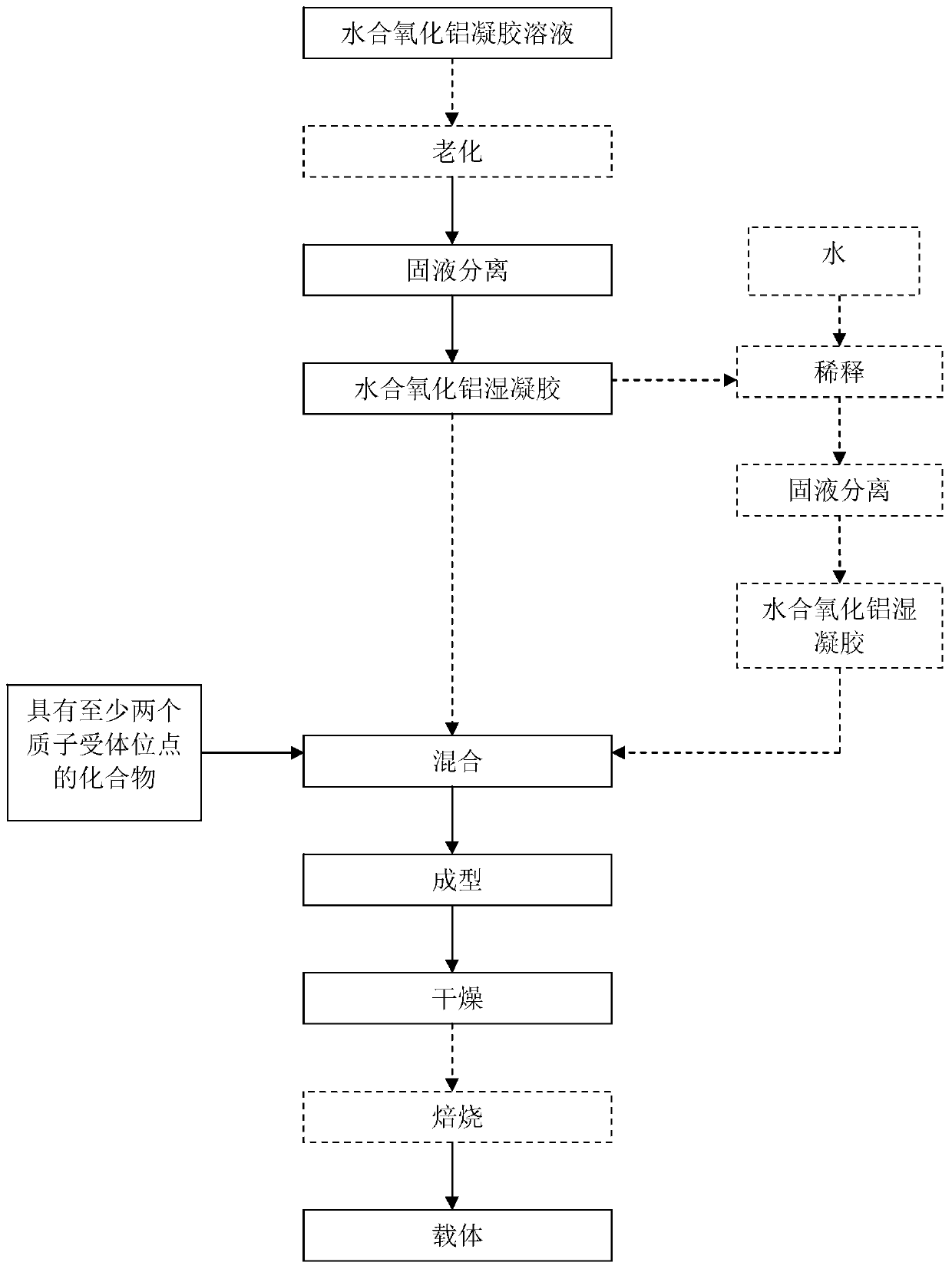 A hydrogenation protection catalyst, its preparation method and application, and a hydrocarbon oil hydroprocessing method