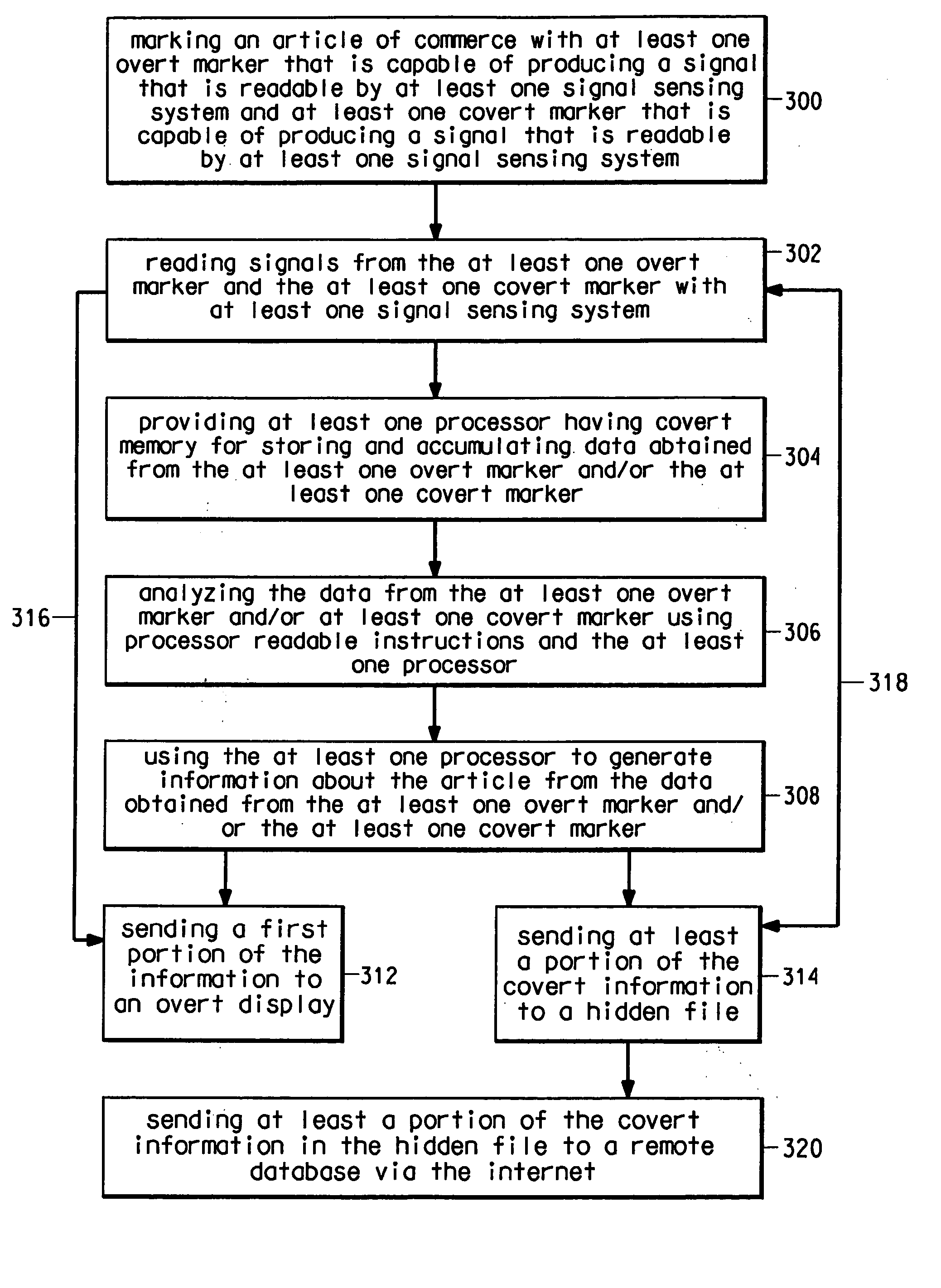 Method for tracking and tracing marked articles